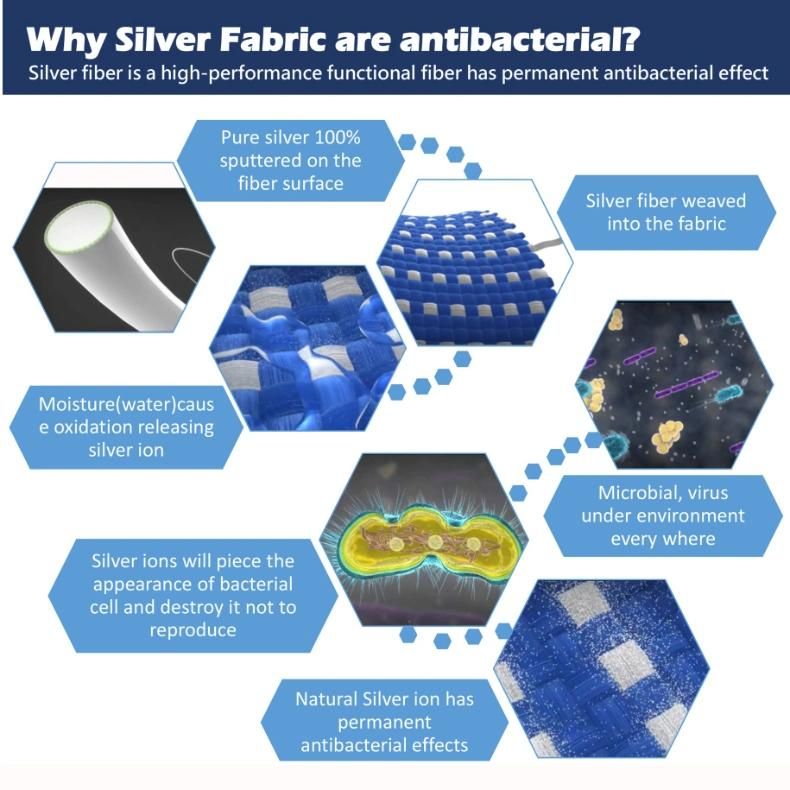82% Silverfiber ESD Fabric for Uphostery Sofa Pillow Beanbag