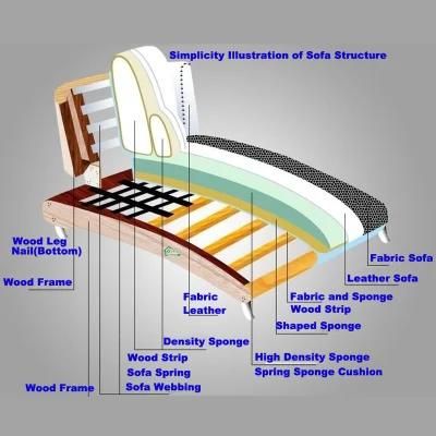 Classic Wooden Chaise Lounge in Optional Furniture Color for Home Furniture