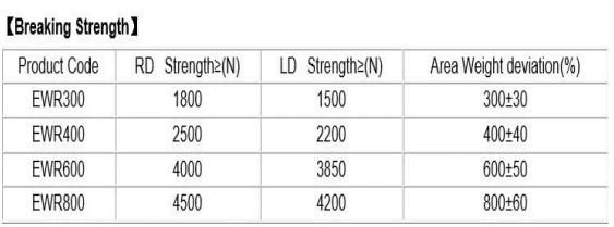 Fiber Woven Rovings/Fiberglass Fabric for FRP Products, Ewr600-1200