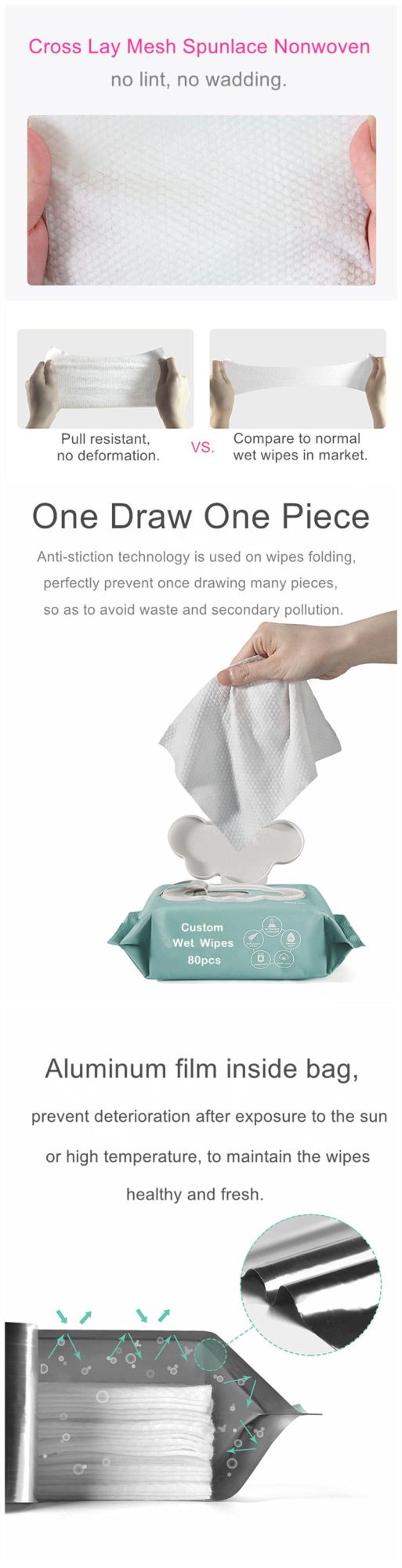 Hot Selling Sterile Non-Alcoholic Wet Wipes for Adults and Children Without Pigment