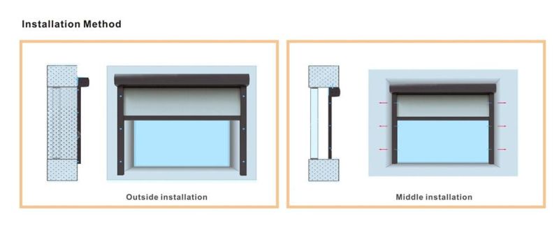 Motorised Windproof Outdoor Exterior Roller Blind