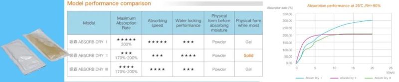 Double Pouches High Absorption Capacity Calcium Chloride Desiccant