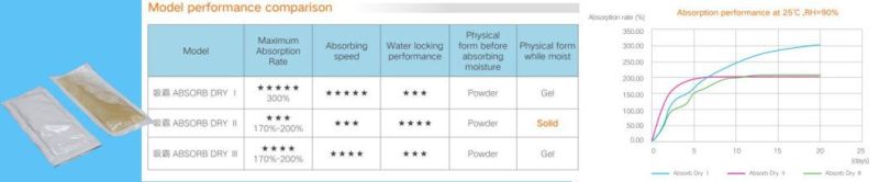 Moisture Absorber Calcium Chloride Desiccant Sachets to Prevent Garment Mold