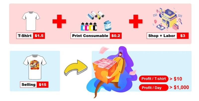 China Manufacturer Directly Sale A3 Size Clothes Garment Digital Printer Fabric T-Shirt Rotary Printing 6090 Flatbed UV Printers